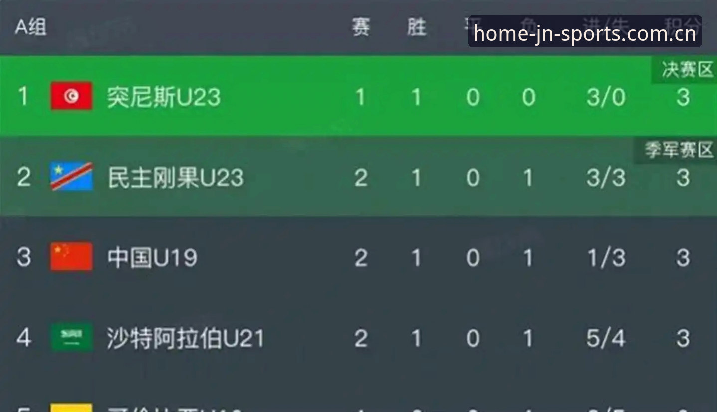 本土运动伙伴自定义主页 U19国足土伦杯0-3完败突尼斯——反击无力、防线破裂的深度解析